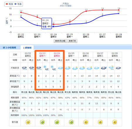 台气象部门网站截图。 台气象部门网站截图。