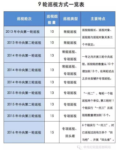 图片来源:中纪委网站客户端 图片来源:中纪委网站客户端