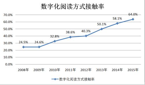 ͼ ���ֻ��Ķ���ʽ�Ӵ�������仯����