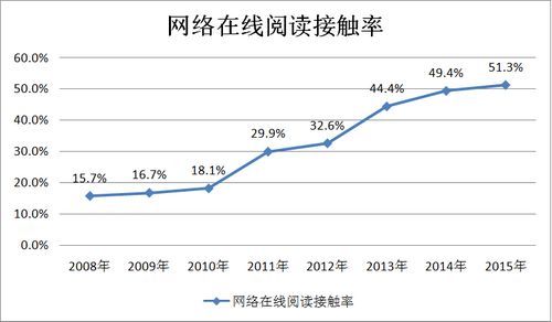 ͼ ���������Ķ��Ӵ�������仯����