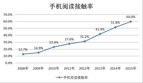 ͼ �ֻ��Ķ��Ӵ�������仯����