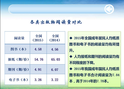第十三次全国国民阅读调查成果中各类出版物阅读量对比 第十三次全国国民阅读调查成果中各类出版物阅读量对比