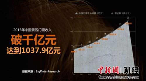 ȫ������ʾ������������Ӫ��������50ǿ�ɶ����Ϻ������ݡ�����λ��ǰ��