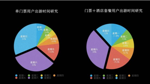 ������Ʊ����Ԥ�����˳��ƶ�����ɣ��û�����֧��΢�š�֧����Ϊ��