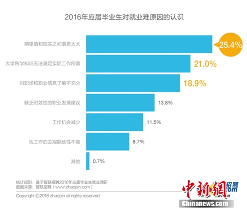 图片来源:某知名招聘网站 图片来源:某知名招聘网站