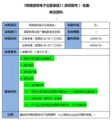 某商家提供的所谓“游戏版号代办”报价。 某商家提供的所谓“游戏版号代办”报价。