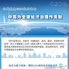 外媒聚焦G20杭州峰会：中国为全球经济治理作贡献