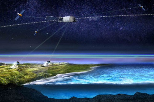  �ۺϾ��ܶ��죺�ۺϾ��ܶ���ϵͳ���ṩ�߾��ȵĺ��������״̬��ʱ����Ϣ�����쾫�������ﵽ���׼�����Щ��Ϣ�ɷ����ڡ��칬���š��϶���ռ��ѧ�뼼�����飬�ر�����ά����΢���߶ȼơ�