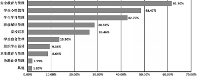 �����ι���ʱ�����