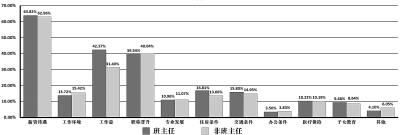 ���������������ν�ʦ�Ա�