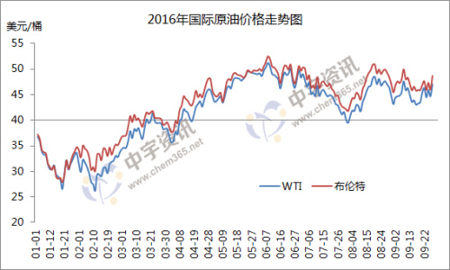 2016�����ԭ�ͼ۸�����ͼ����Դ��������Ѷ