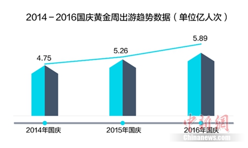 ������ʾ��ʮһ�ƽ����й������˴δ�5.59�ڡ�