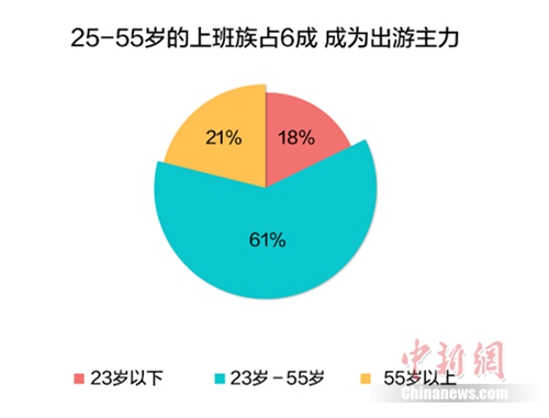 �ϰ����Ϊ����������