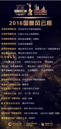 大赛榜单 大赛榜单