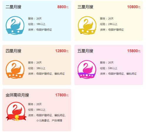 一家生活服务平台公开的月嫂价格,金牌高级月嫂价格最高。来源:网页截图。 一家生活服务平台公开的月嫂价格,金牌高级月嫂价格最高。来源:网页截图。