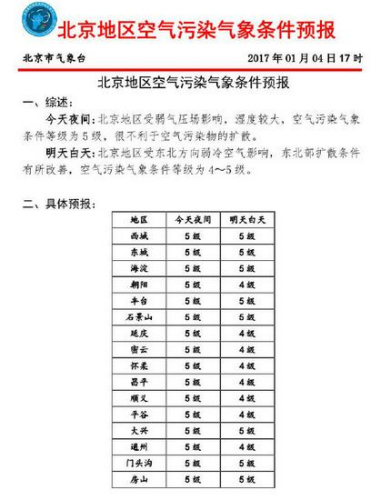 图片来源:北京市气象局官方微博 图片来源:北京市气象局官方微博