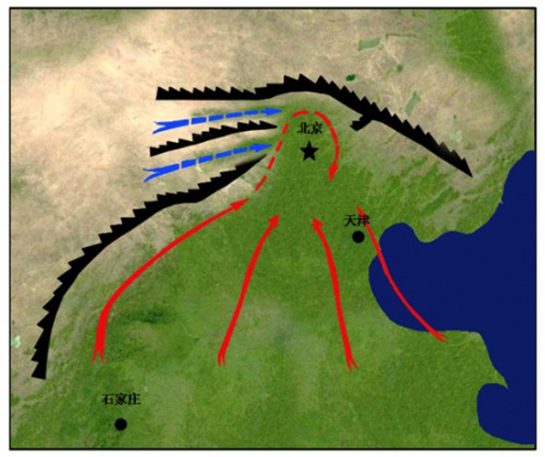 京津冀及周边地区大气运动路径(红色、蓝色)受“弧状山脉”(黑色)地形影响示意图。(图片来自中国气象局网站) 京津冀及周边地区大气运动路径(红色、蓝色)受“弧状山脉”(黑色)地形影响示意图。(图片来自中国气象局网站)