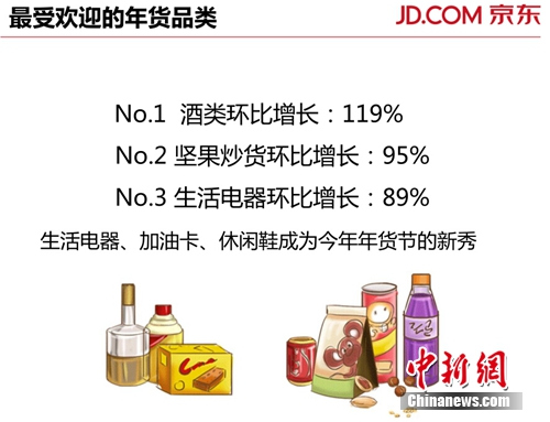 数据来源:京东 数据来源:京东