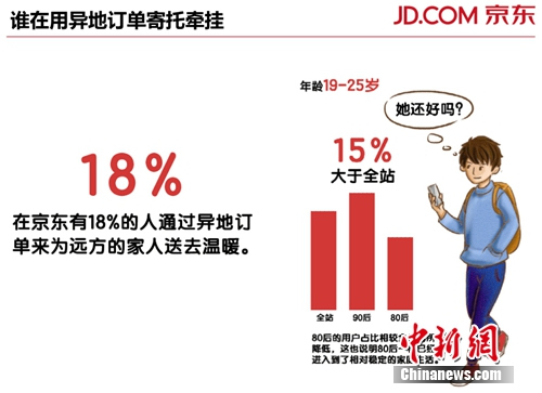 数据来源:京东 数据来源:京东