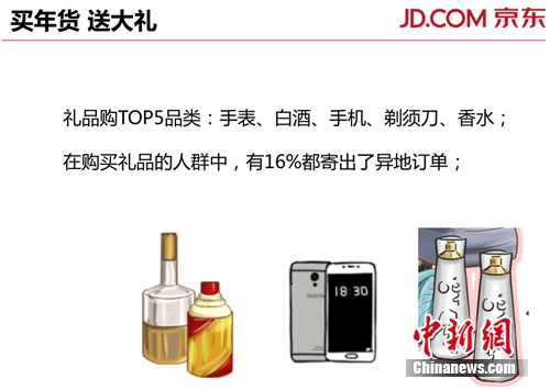 数据来源:京东 数据来源:京东