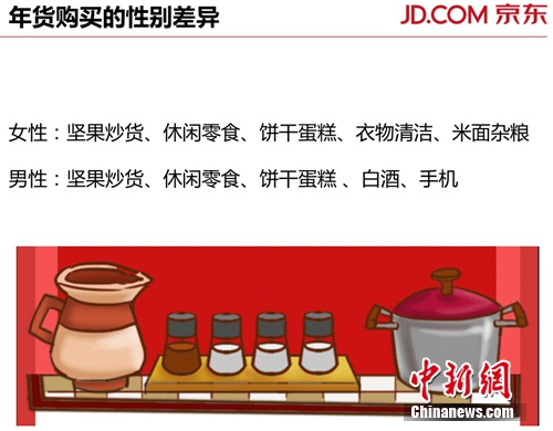 数据来源:京东 数据来源:京东