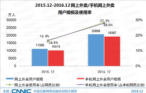 图片来源:《第39次中国互联网络发展状况统计报告》 图片来源:《第39次中国互联网络发展状况统计报告》