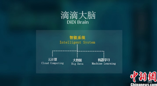 滴滴大脑 滴滴大脑