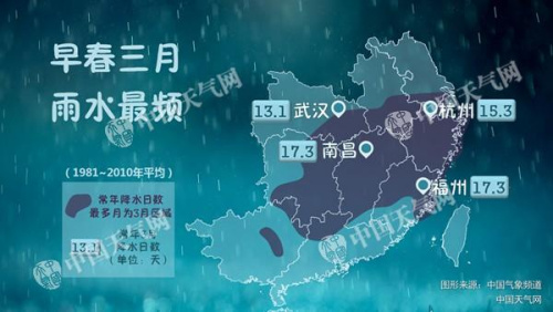 据气候资料统计,3月是江南一带降水最多的一个月。 据气候资料统计,3月是江南一带降水最多的一个月。