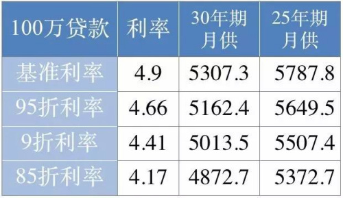 ����ֱͨ�� ��ٻ��ͼ��