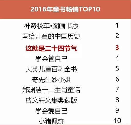 2016年童书畅销TOP10.当当供图 2016年童书畅销TOP10.当当供图