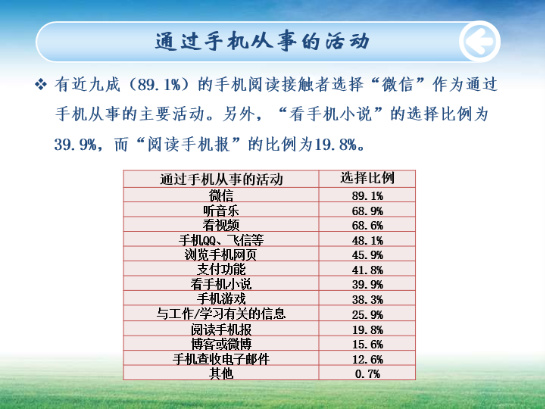 通过手机从事的活动。中国新闻出版研究院供图 通过手机从事的活动。中国新闻出版研究院供图