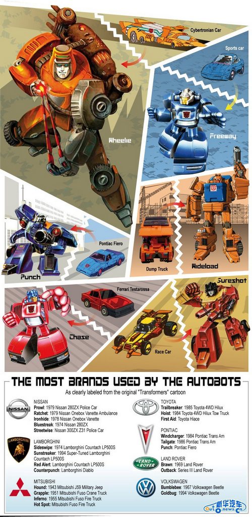 最酷童年记忆84版变形金刚汽车人图谱大全8