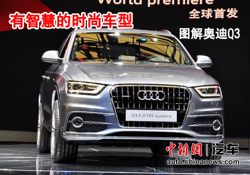 ���ǻ۵�ʱ�г���ͼ��µ�Q3��ͼ��