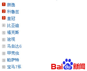 点图查看下一页