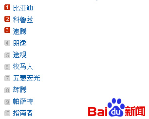 点图查看下一页