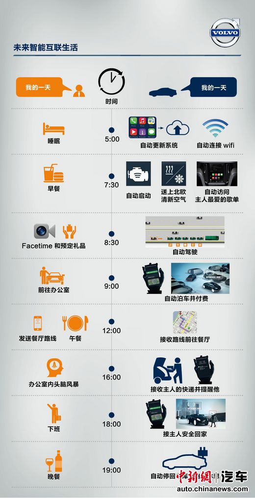 沃尔沃发布Sensus打造未来智能汽车生态系统