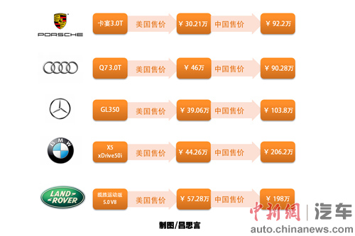 豪车降价被指浅尝辄止不为销量只为规避反垄断处罚