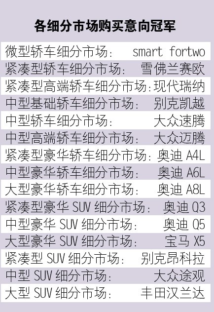 ����������飺����Ʒ���½���ϵƷ�����