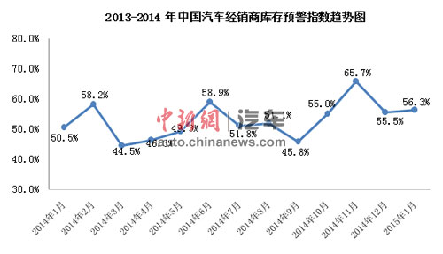 1�����������̿��Ԥ��ָ��Ϊ56.3%