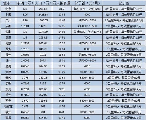 20�ǳ��⳵���飺֣��22����32������ÿ�·���1��2