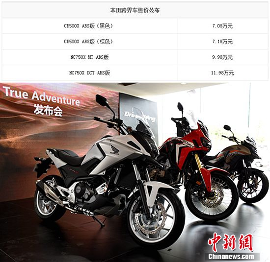 Honda������糵��CB500X��NC750X�ۼ�7.08����