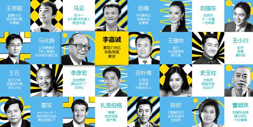 报告称刘强东马云粉丝属性一致 王思聪红过王健林