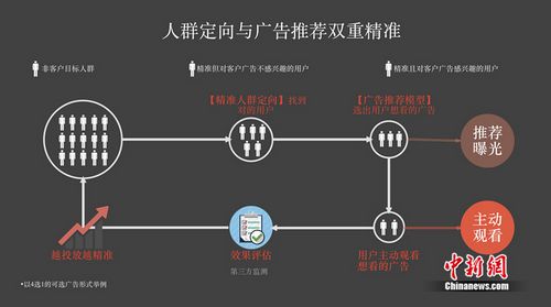 搜狐独家推出品算平台品牌广告价值进入可测量时代