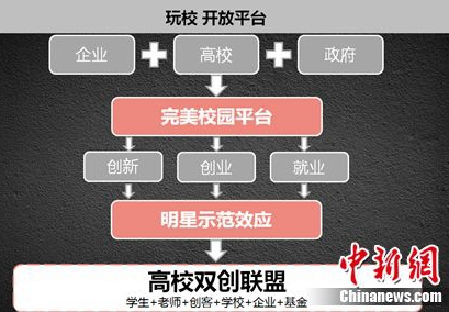 新开普牵头打造西南高校双创生态圈助力大学生创业