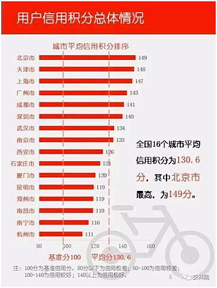 ��������������ϵ���۱��淢����������ǰ��