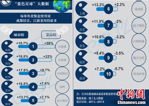 ����ô��������ɫ���򡱼ƻ�͸��һ���Բ;�ʹ����״