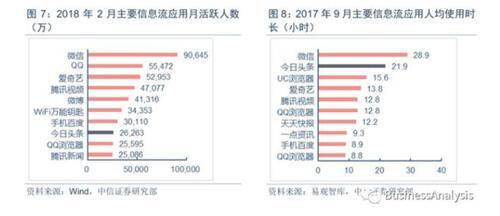 1.7���û�����Ľ����۹��������˾޴������ռ�