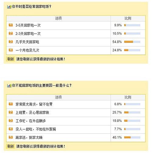 ������ʾ���ĳ������򵽼�̫�����ܻؼҳԷ�