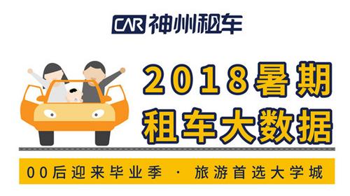 �����⳵����2018���ڴ����ݣ�����00������ҵ��