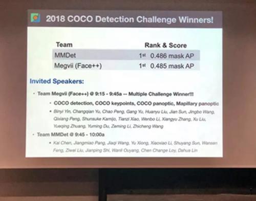 ���ӿƼ�����COCO+Mapillary����ھ�